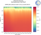 Time series of Bellingshausen Sea Shelf Potential Density vs depth